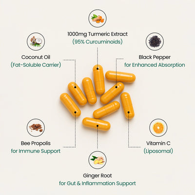 Cápsulas de Cúrcuma y Curcumina (1,000 mg)