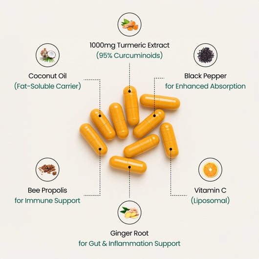 Cápsulas de Cúrcuma y Curcumina (1,000 mg)