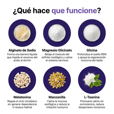 Soomi NightShield™ | Protección esofágica y sueño profundo con Nanotecnología