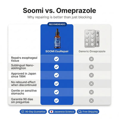 Soomi EsoRepair™ | Nano-Sublingual Oesophageal Repair